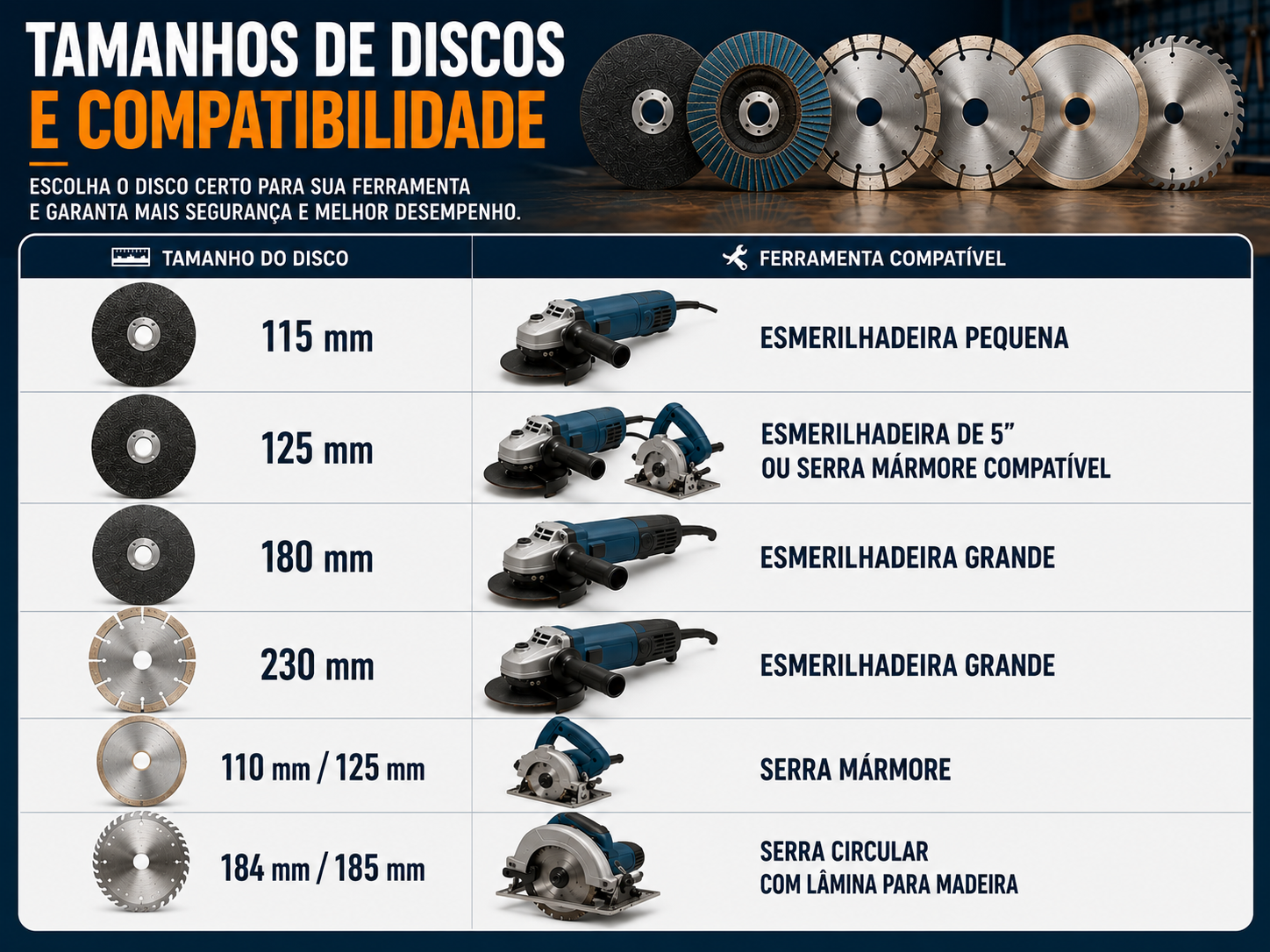 Tamanhos de discos para esmerilhadeira, serra mármore e serra circular